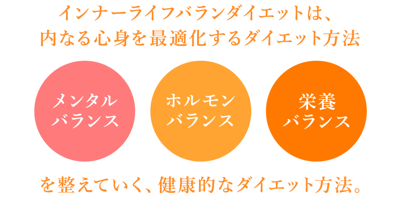 インナーライフバランダイエットは、内なる心身を最適化するダイエット方法